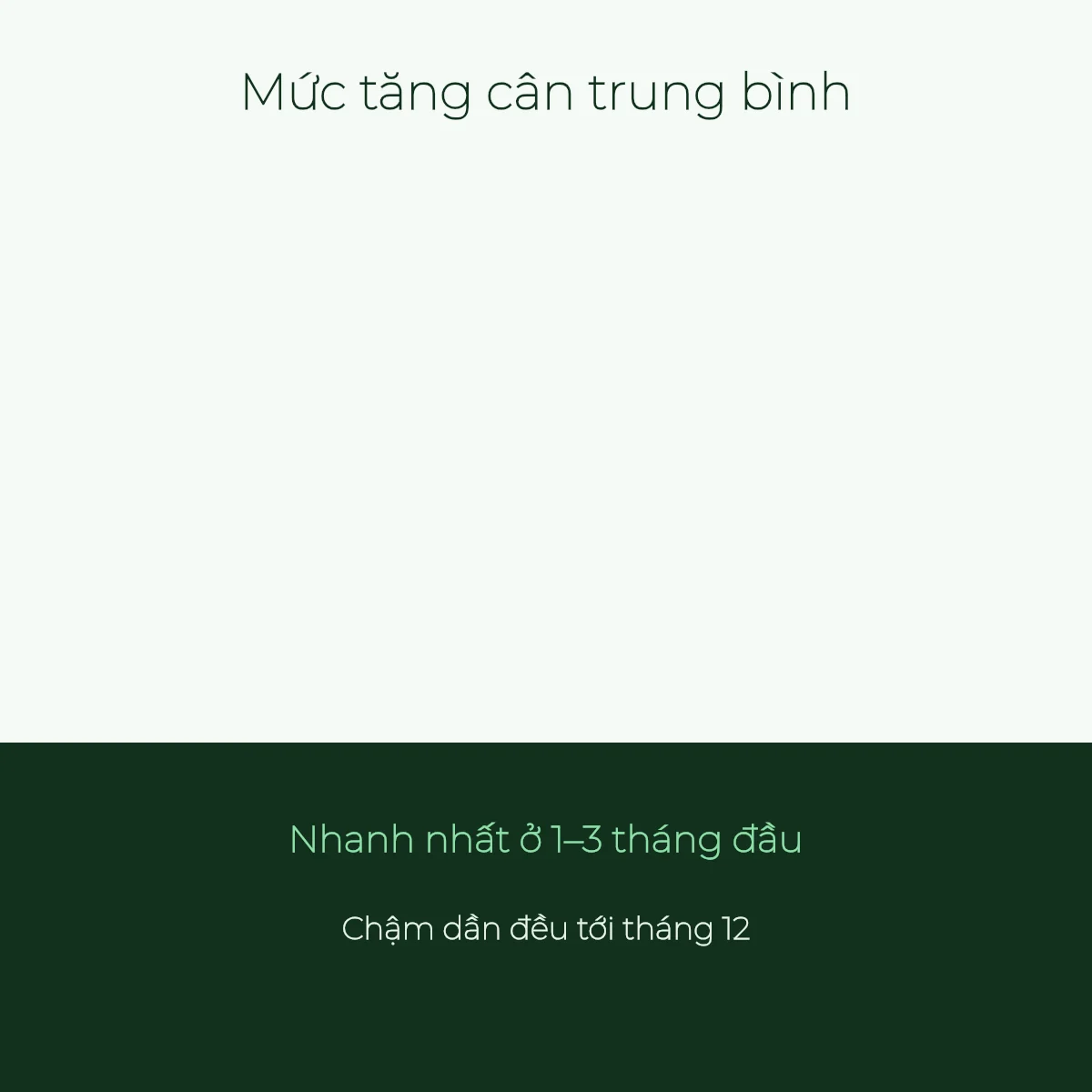 Mức tăng cân trung bình của bé theo từng tháng